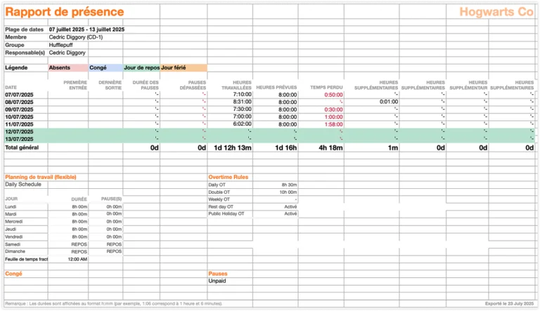 Attendance summary per member